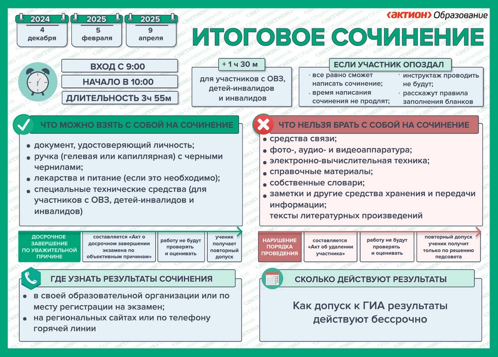 Итоговое сочинение.
